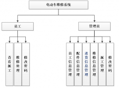 JSP电动车维修管理系统