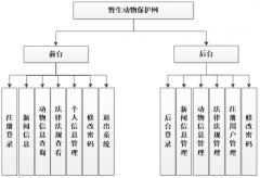 JSP野生动物保护网