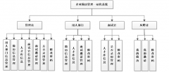 JSP企业简历管理一站化系统