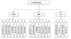 asp.net学生成绩管理系统