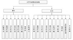 asp.net大学生家教管理系统