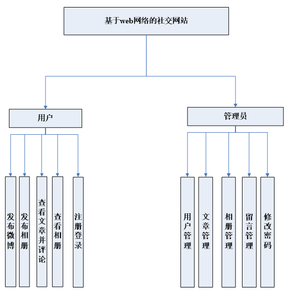 web罻վϵͳͼ