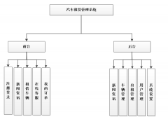 asp.net 汽车租赁管理系统的设计与实现