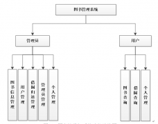 asp.net图书馆借阅管理系统