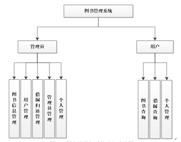 某图书馆图书借阅管理信息系统_图书管理系统简单设计_图书管理系统简单设计