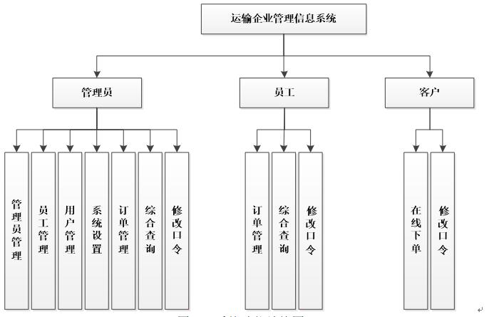 net运输企业管理信息系统
