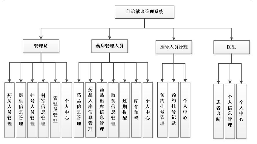 net 校园超市网络购物平台设计与实现