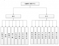 asp.net 前启电脑网络销售推广