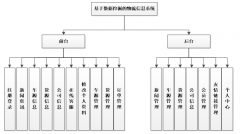 asp.net基于数据挖掘的物流信息系统