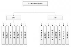 asp.net 汽车租赁网站管理系统