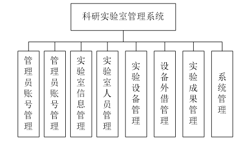 系统功能模块