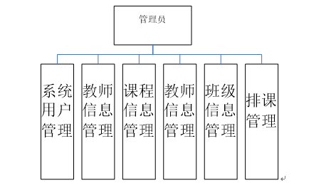 系统功能图