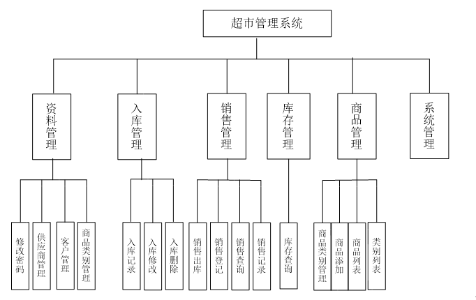 系统功能图