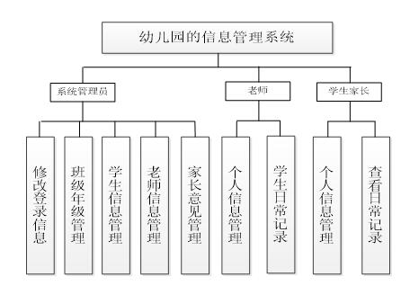 幼儿园系统功能图