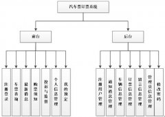 PHP+MySQL汽车票订票系统的设计与实现（含论文）