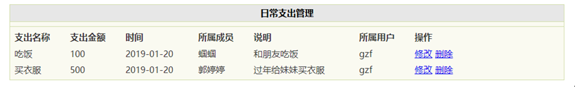日常支出管理列表