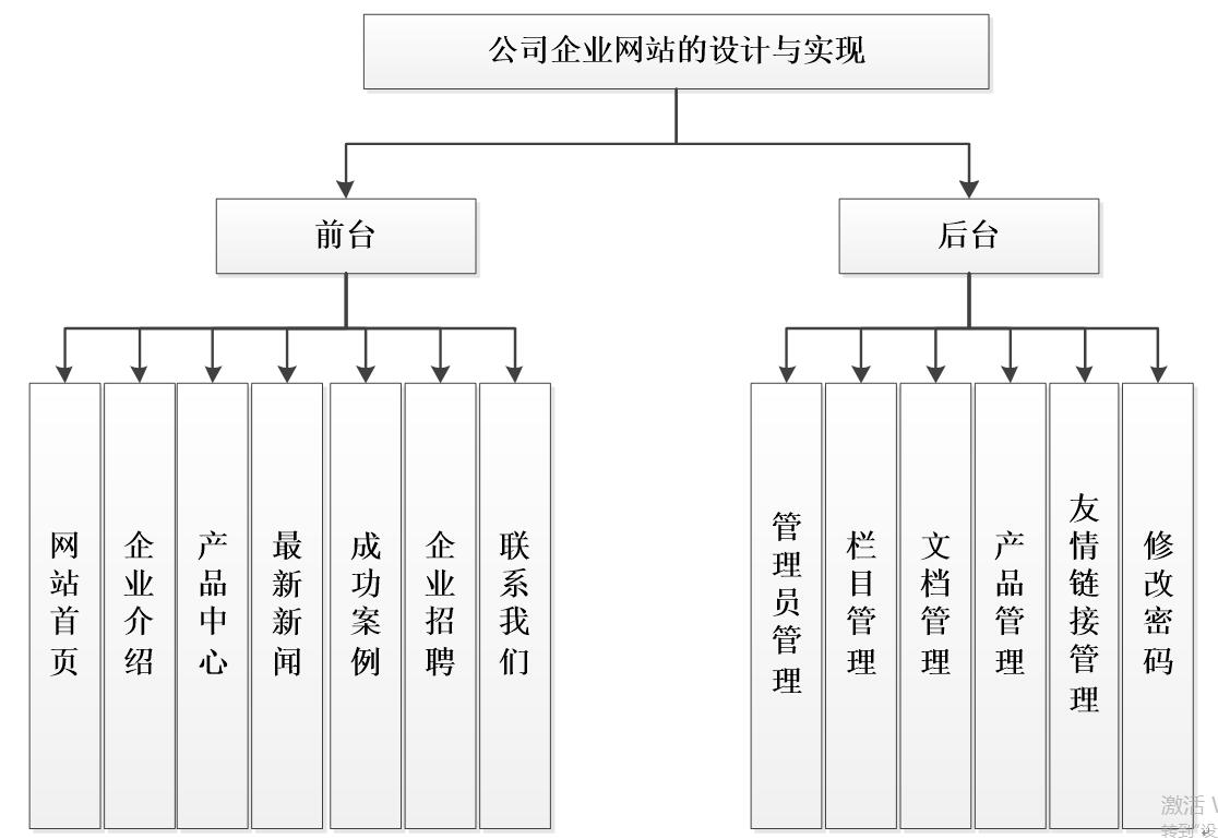 企业门户宣传网站系统功能图