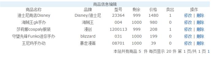 动漫产品管理列表
