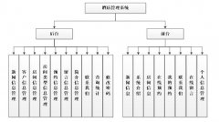 PHP+MYSQL酒店管理系统的设计与开发