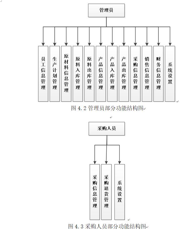 功能图1