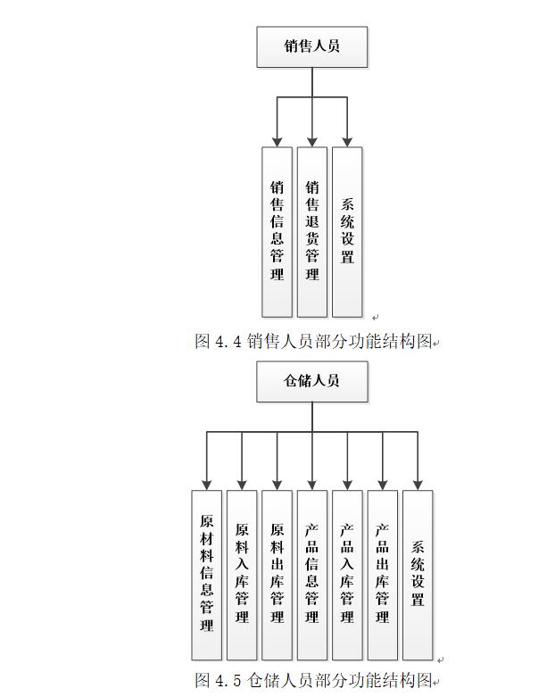 功能图2