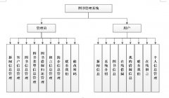 PHP+MySQL图书管理系统的设计与实现