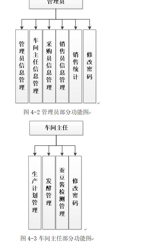 功能图1