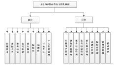 PHP+MySQL高考自主招生网站的设计与实现