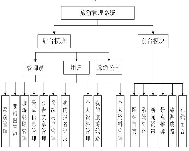 系统功能结构图