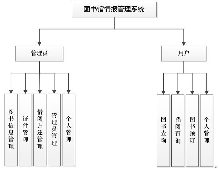 net图书馆情报管理系统