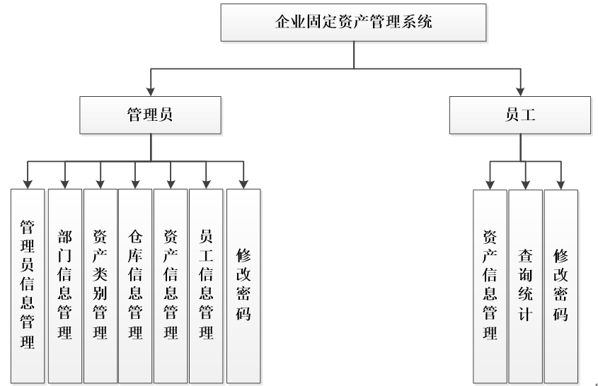 系统功能结构图
