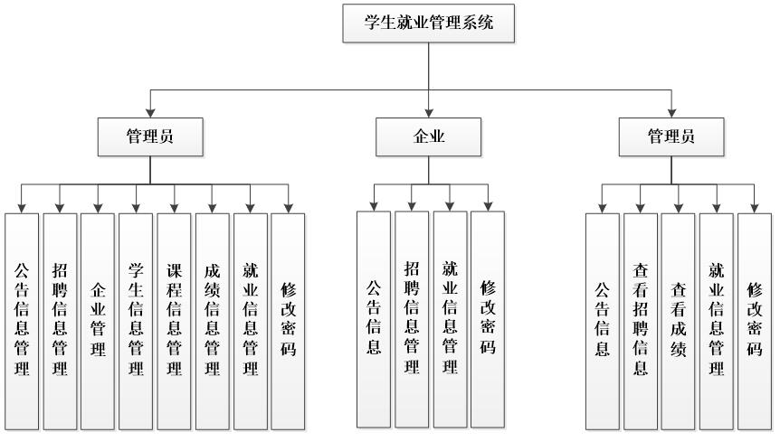 net学生就业管理系统
