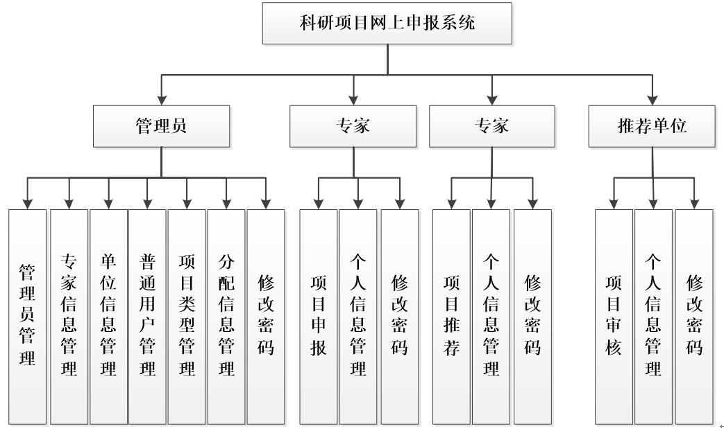 net科研项目网上申报系统