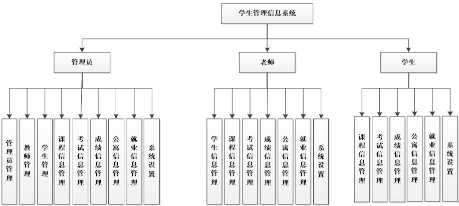 系统功能结构图