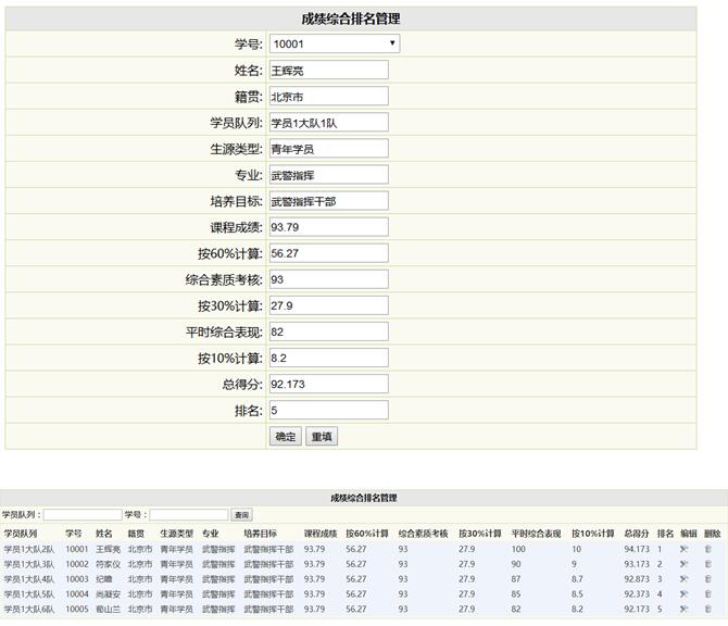 成绩综合排名管理列表