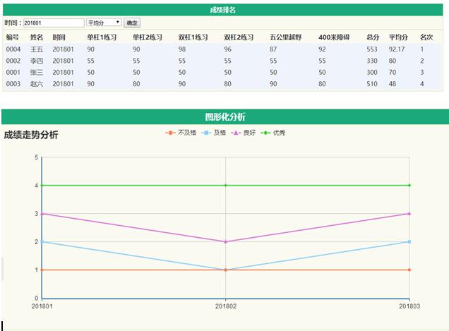 训练成绩分析界面