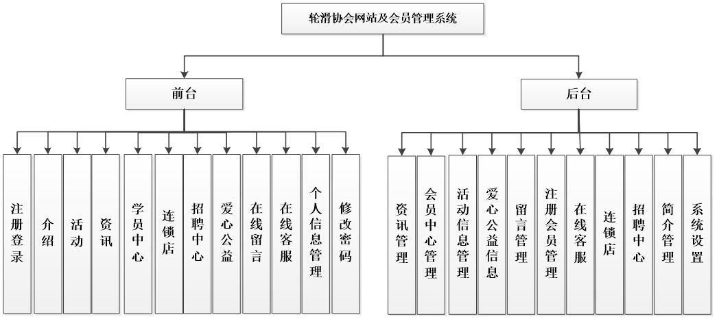 轮滑系统功能图 轮滑系统功能图