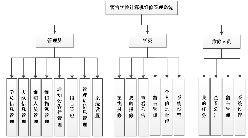 系统功能图