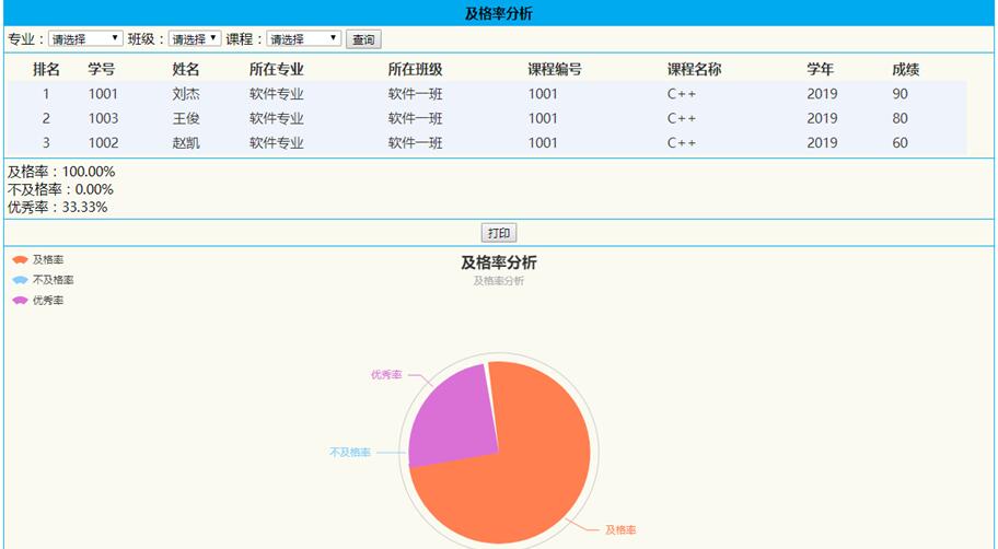 成绩信息分析