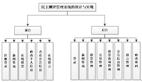系统功能图