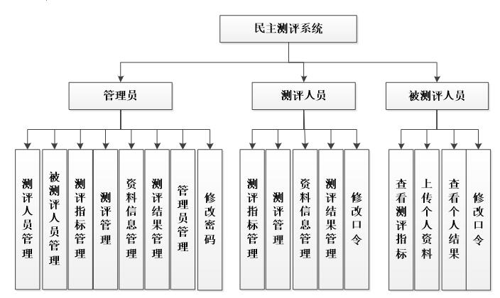 系统功能图