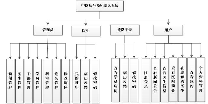 系统功能图