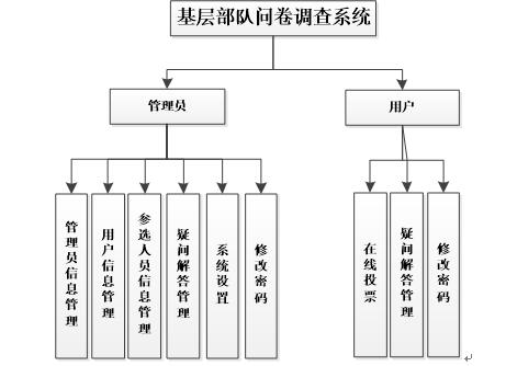 系统功能图