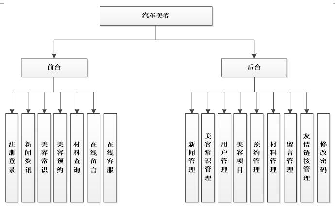 系统功能图