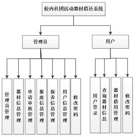 系统功能图