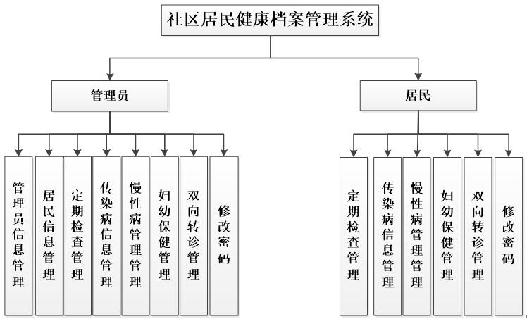 系统功能图