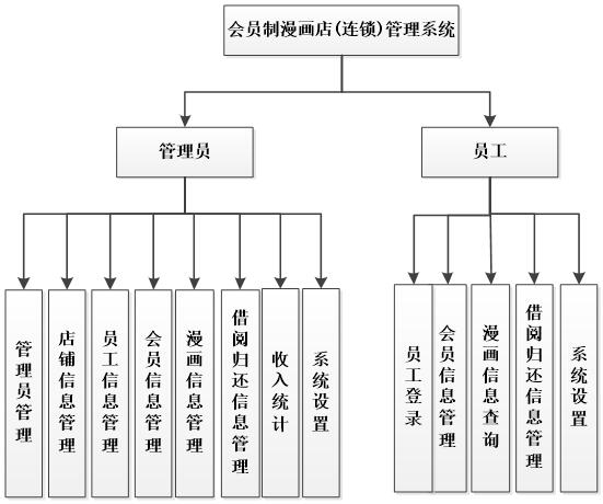 系统功能图