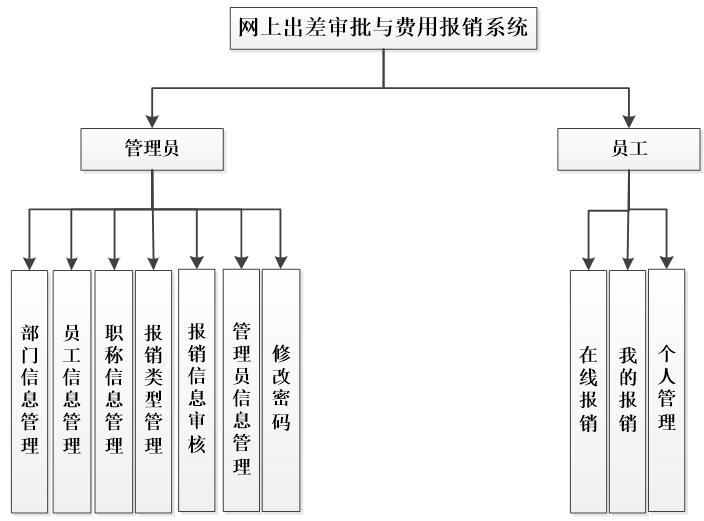 系统功能图