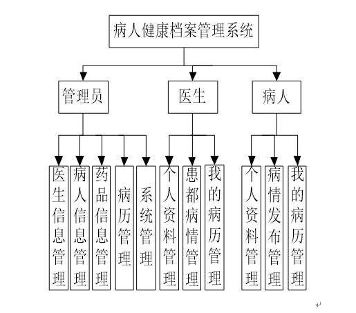 系统结构图