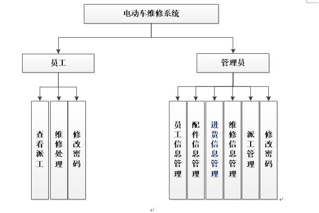 系统功能结构图
